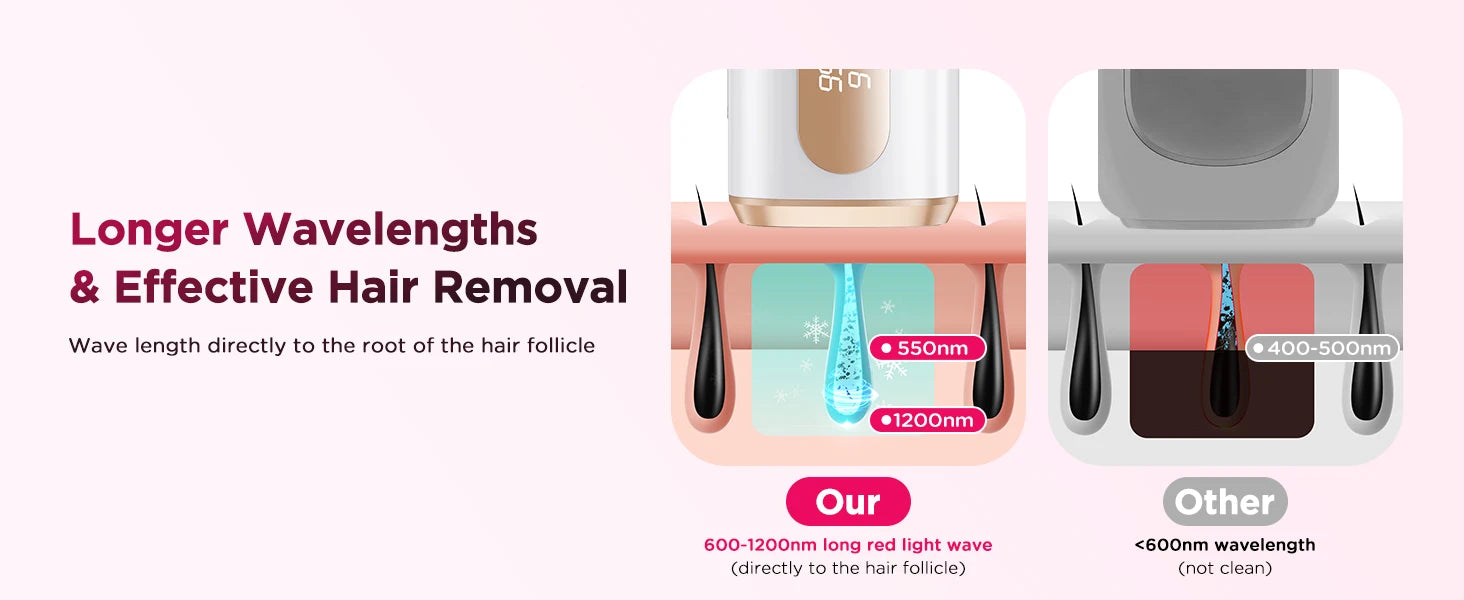 BeautyByOla – 990000 Flash IPL Laser Hair Removal, Painless Epilator for Men & Women, Body, Bikini & Facial