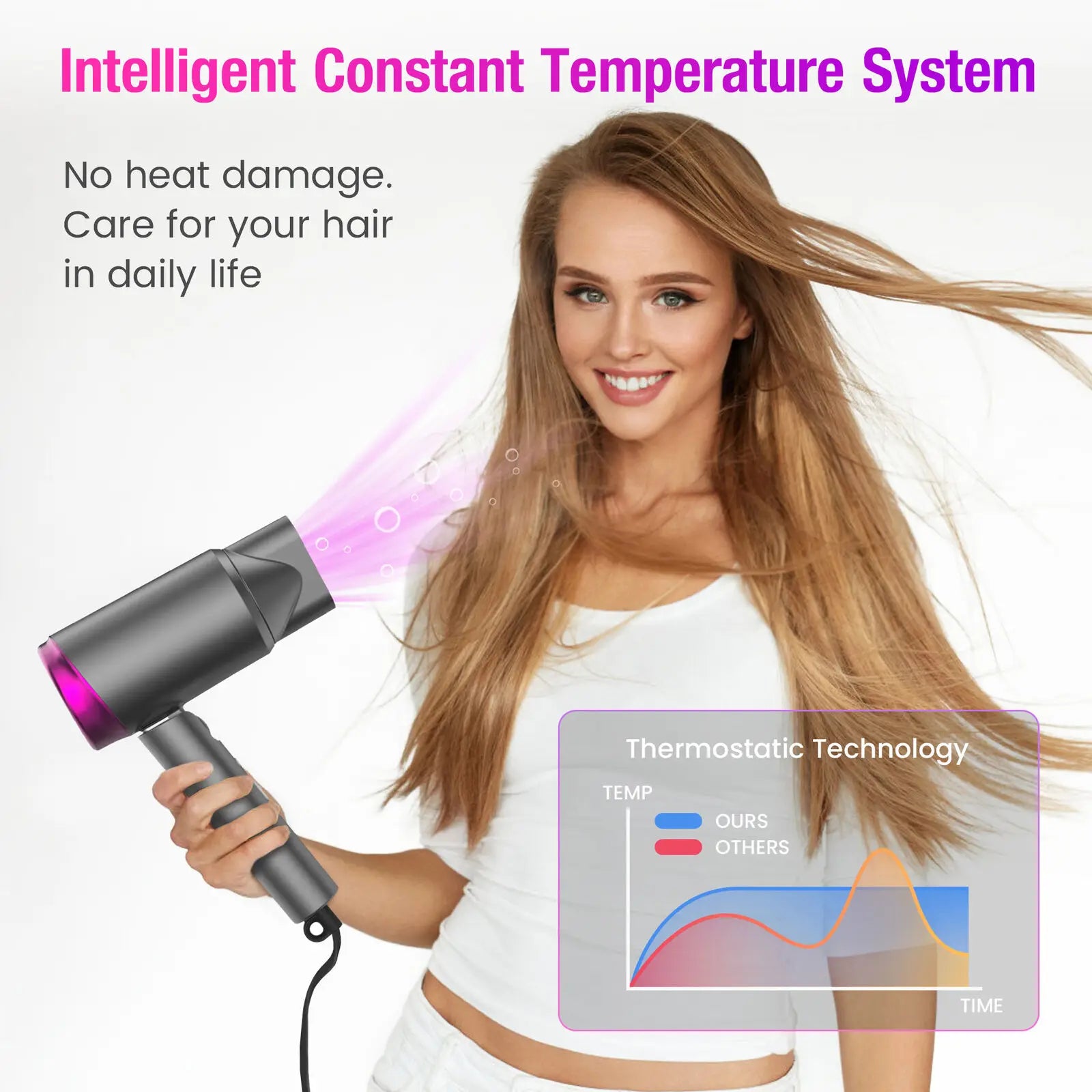 BeautyByOla – Sejoy Professional Ionic Hair Dryer, Negative Ion Technology with Adjustable Temperature & Wind Speed