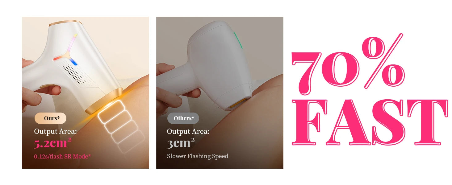 BeautyByOla – 990000 Flashes IPL Laser Hair Removal, Painless Permanent Hair Removal for Women & Men, Body, Bikini & Face