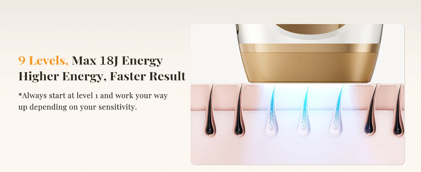 BeautyByOla – IPL Hair Removal Device, Unlimited Flash Ice-Cooling Laser, Painless Full Body Treatment for Women & Men