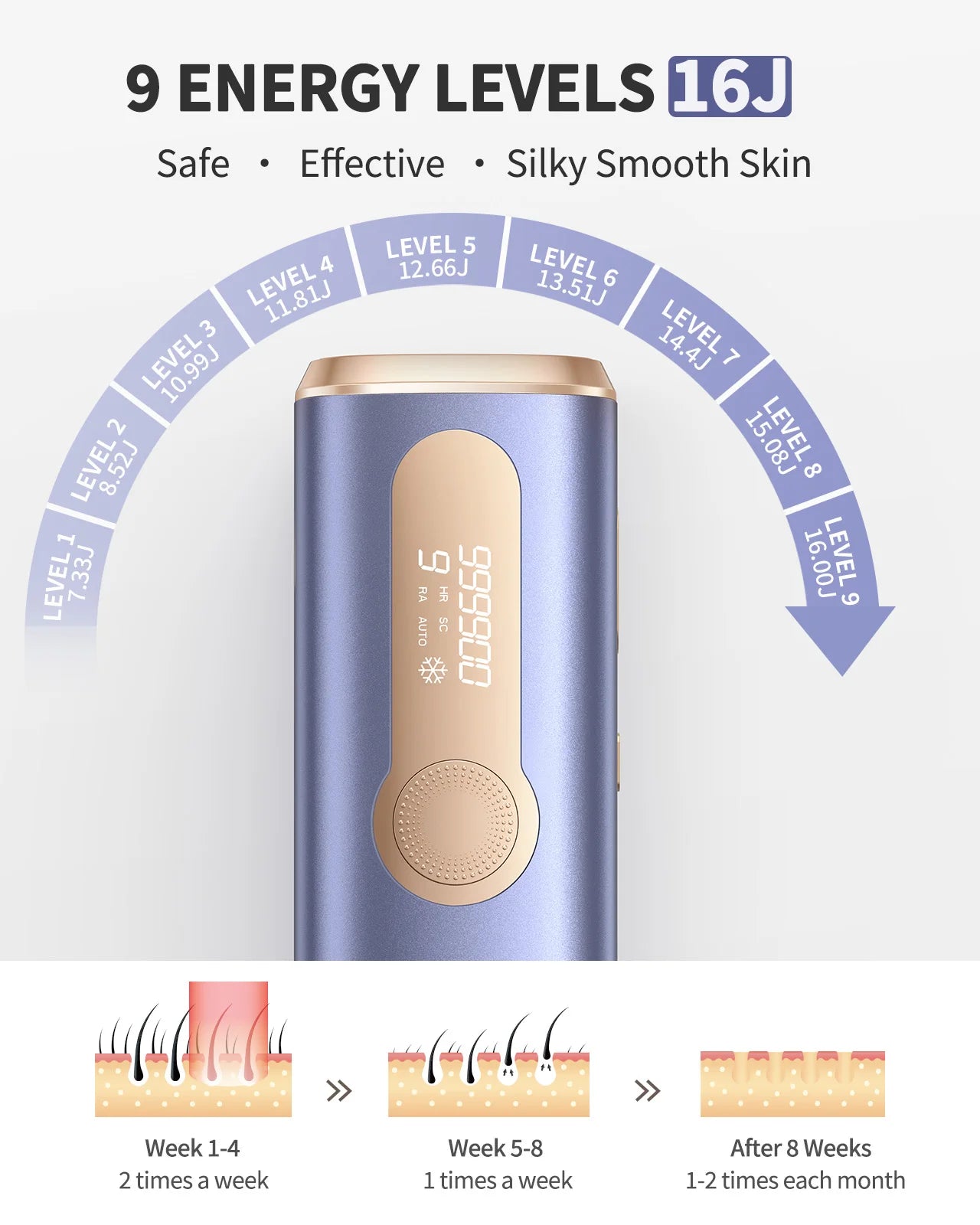 BeautyByOla – 990000 Flash IPL Laser Hair Removal, Painless Epilator for Men & Women, Body, Bikini & Facial