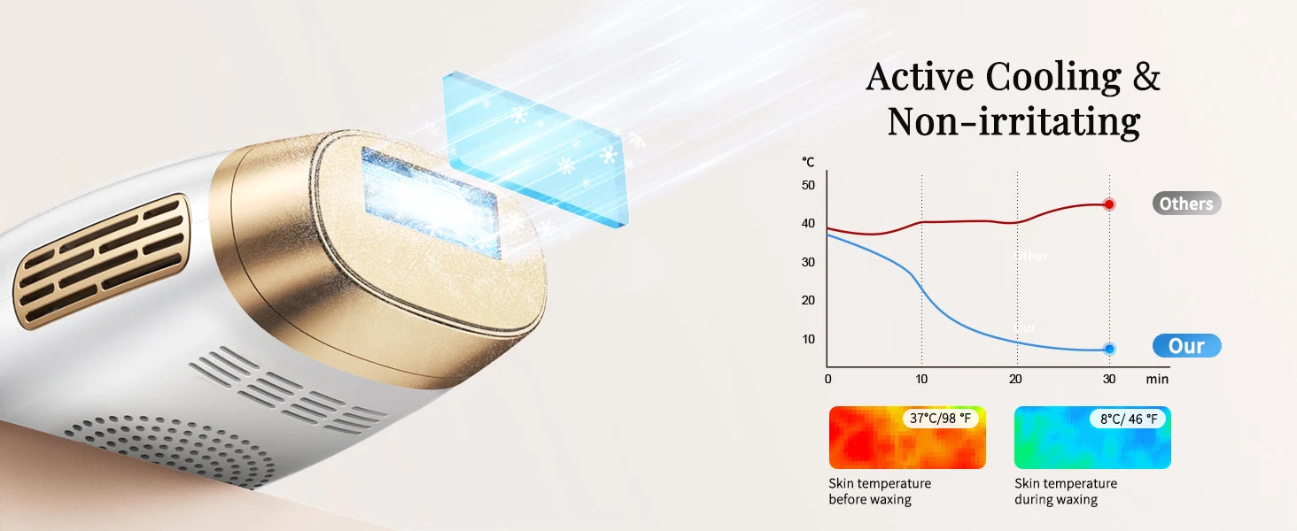 BeautyByOla – IPL Hair Removal Device, Unlimited Flash Ice-Cooling Laser, Painless Full Body Treatment for Women & Men