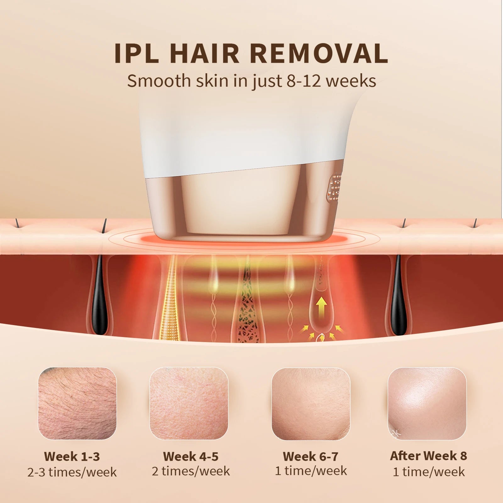 BeautyByOla – 3-in-1 IPL Hair Removal Device, Auto & Manual Modes, Full Body Painless Permanent Hair Removal